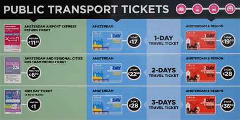 public transport smart card amsterdam|amsterdam public transportation payment.